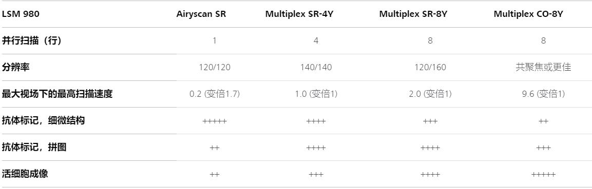 南昌蔡司共聚焦显微镜